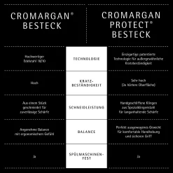 Kent Plus Besteck-Set, 30-teilig, Cromargan protect®|WMF Hot